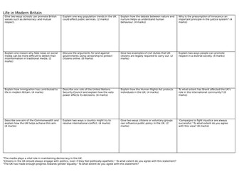 Paper 2 AQA  Citizenship LIMB R&R question grid and some 8 markers