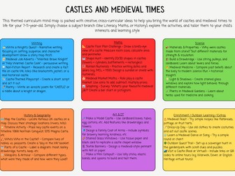 Castles and Medieval Times KS2 Planning Map (Cross-Curricular Overview)