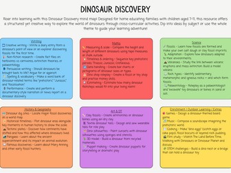 Discovering Dinosaurs Themed Curriculum Mind Map
