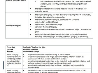 OCR A-Level Classics- Greek theatre