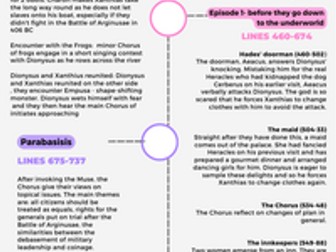 OCR A-Level Classics Greek Theatre Bundle