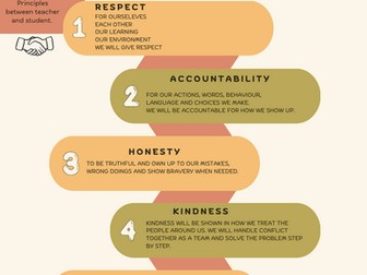 Social Contract Template: between school and student