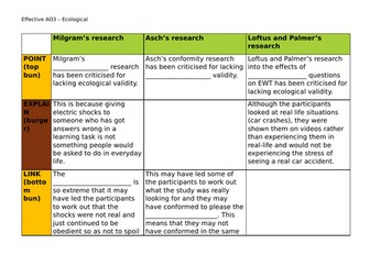 AQA Psychology do it now activities with answers