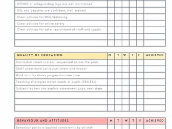 OFSTED PREPARATION CHECKLIST