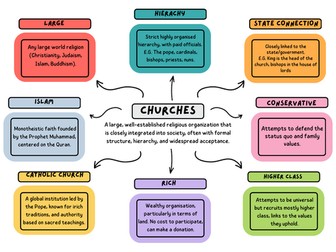 AQA Sociology Beliefs in Sociology - Religious organisations mindmaps