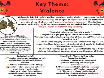 Grade 9 Jekyll & Hyde Theme Posters – GCSE English Literature Revision Pack