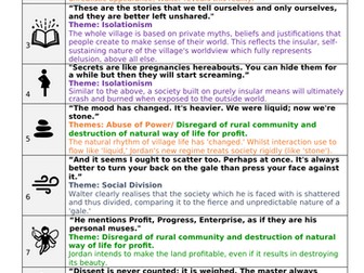 A-Level English Literature. Harvest, Jim Crace - Full Quote Provision & Analysis