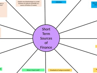 Short Term Sources of Finance Revision Clock