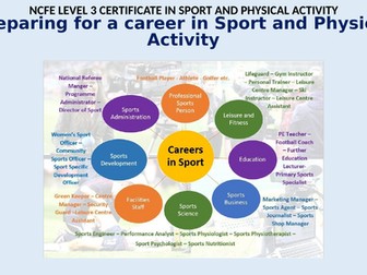 NCFE Level 3 sport and physical activity - Preparing for a career in sport and physical activity
