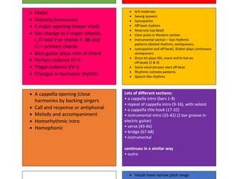 Paul Simon (Graceland) Flashcards (AQA GCSE Music Set Work)