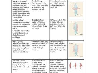 Unit 10 CTEC Sport Full Unit Exemplar