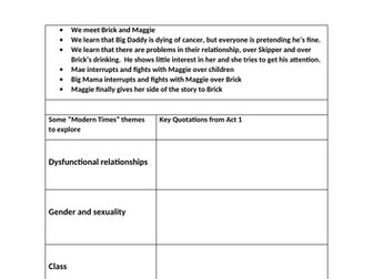 Cat On A Hot Tin Roof Act 1 Worksheets