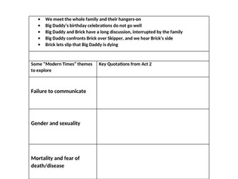 Cat On A Hot Tin Roof Act 2 Worksheets