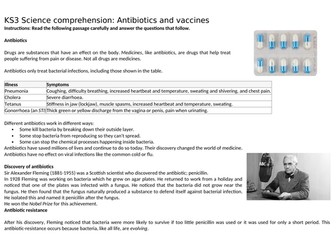 Year 8 Biology - Comprehension Bundle