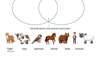 Classifying living things