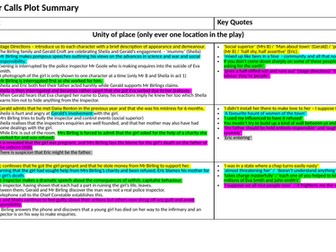 An Inspector Calls Key Quotes and plot