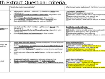 Eduqas student friendly markschemes :ACC & Macbeth