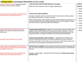 A Christmas Carol Essay Plans