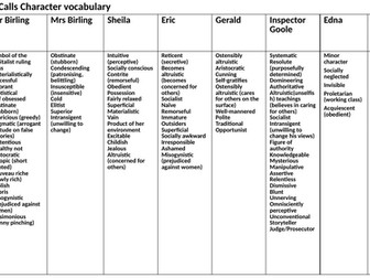An Inspector Calls Ambitious Vocabulary per character