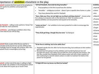 Macbeth Essay Plans