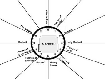Macbeth Revision Clocks