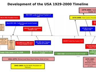 WJEC/EDUQAS: GCSE History - Development of the USA - President Timeline