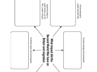 Notting Hill Sources: GCSE Historic Environment Work Booklet