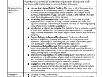 The Call of the Wild, Jack London