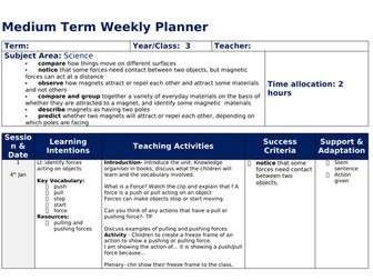 Year 3- Forces- 20 lessons