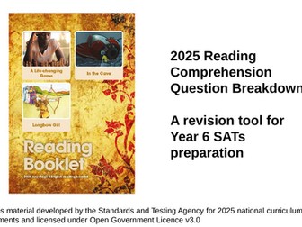 2025 Year 6 SATs Reading Comprehension Breakdown