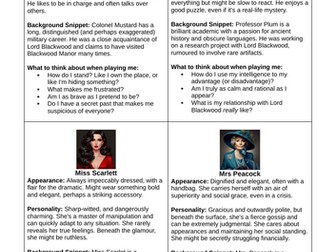 Year 7 Drama SoL: Murder Mystery