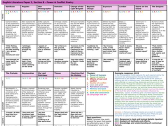 Power & Conflict Poetry (AQA) Knowledge Organiser: A3, One Page