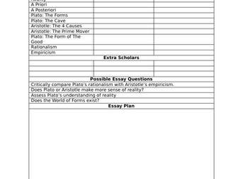AS Level OCR Philosophy Consolidation Sheets