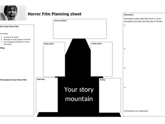 Horror Story Structure plan