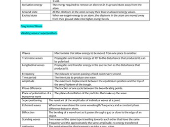 AQA Physics A Level Definition List