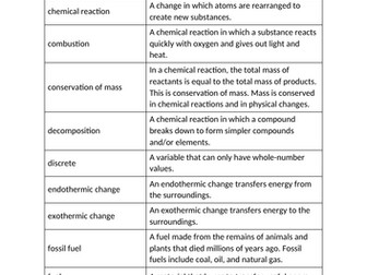 Glossary - Chemical Reactions - Chemistry - KS3 Science