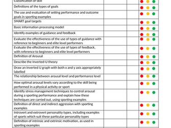 AQA GCSE PE Revision Checklists