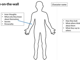 Role-on-the wall explained