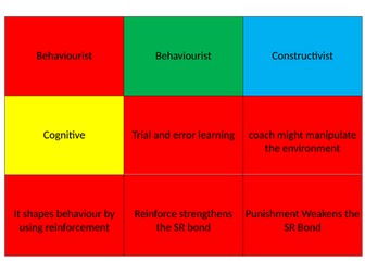 A level PE Learning Theories match up revision game