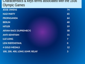 OCR A Level PE Paper 3 - Pointless TV Show Quiz