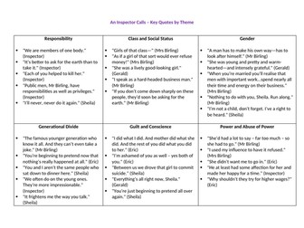 An Inspector Calls - Themes Key Quotes - GCSE revision