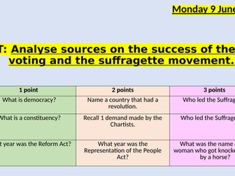 Suffragette Movement Sources