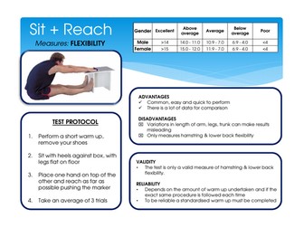 NCFE level 3 sport coaching Fitness Testing