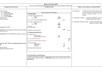 BOP & Foreign Exchange Rate