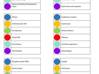OCR A LEVEL PE Articulate Revision Game