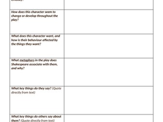 Othello Character Worksheets