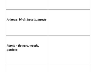 Othello AO2 Methods Worksheets