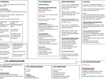 Theme 3 A Level Edexcel Knowledge Organiser