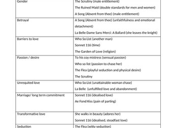 Love through the ages and Gatsby links