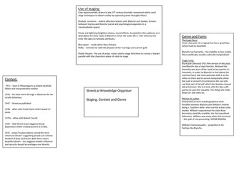 A Streetcar Named Desire Mindmap